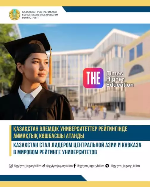 ҚАЗАҚСТАН ӘЛЕМДІК ҮЗДІК 500 УНИВЕРСИТЕТТІҢ ҚАТАРЫНА ЕНДІ ЖӘНЕ ЖАҺАНДЫҚ РЕЙТИНГТЕ АЙМАҚТЫҚ КӨШБАСШЫ АТАНДЫ