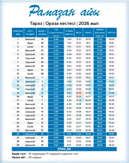 ТАРАЗ ҚАЛАСЫНА АРНАЛҒАН 2026 ЖЫЛҒЫ ОРАЗА КЕСТЕСІ БЕКІТІЛДІ
