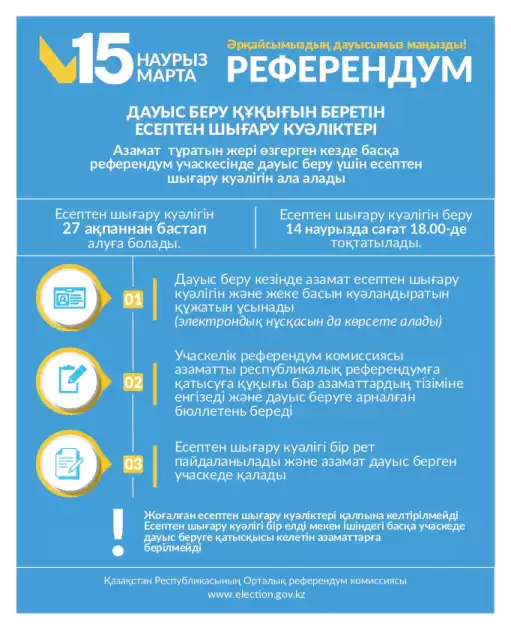РЕФЕРЕНДУМ- 2026: ТІРКЕУ ОРНЫНАН ТЫС ДАУЫС БЕРУ МҮМКІНДІГІ